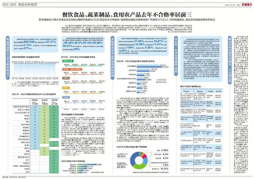 數(shù)字時(shí)代下的餐桌安全 餐飲食品、蔬菜制品與食用農(nóng)產(chǎn)品不合格率位居前三